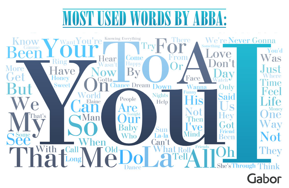 ABBA's most sung words