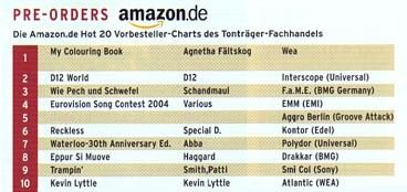 Pre-order charts at Amazon Germany